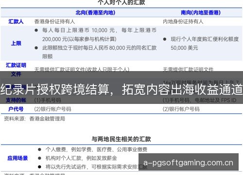 纪录片授权跨境结算，拓宽内容出海收益通道