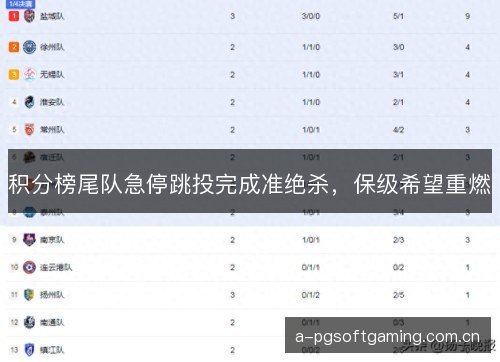 积分榜尾队急停跳投完成准绝杀,保级希望重燃 积分榜尾队急停跳投完成准绝杀,保级希望重燃